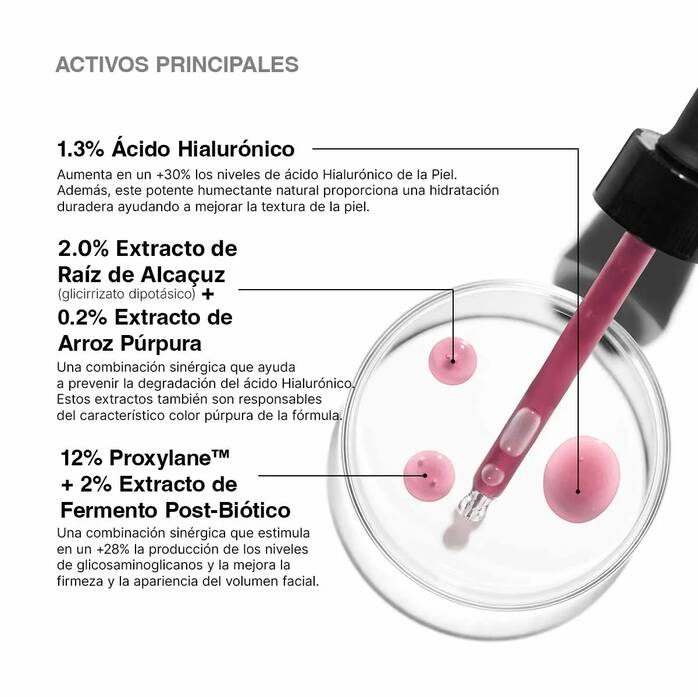 HA Intensifier Multi-Glycan Sérum de ácido hialurónico